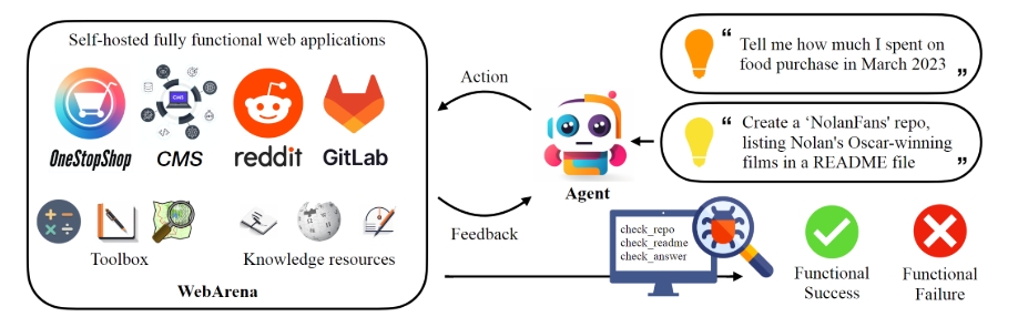 Functional correctness